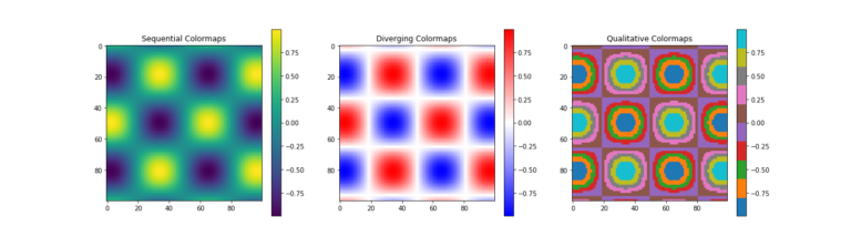 【Python】Matplotlibでcolormapを表示する方法 - ぽころーぶろぐ