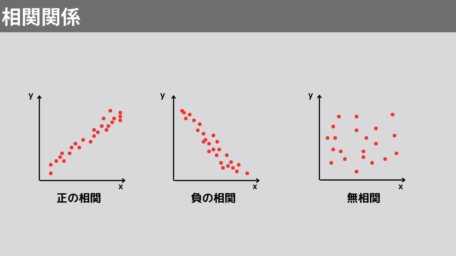 共分散行列の相関行列への変換 | マルチェンコ・パスツール分布 – OTIVIJ