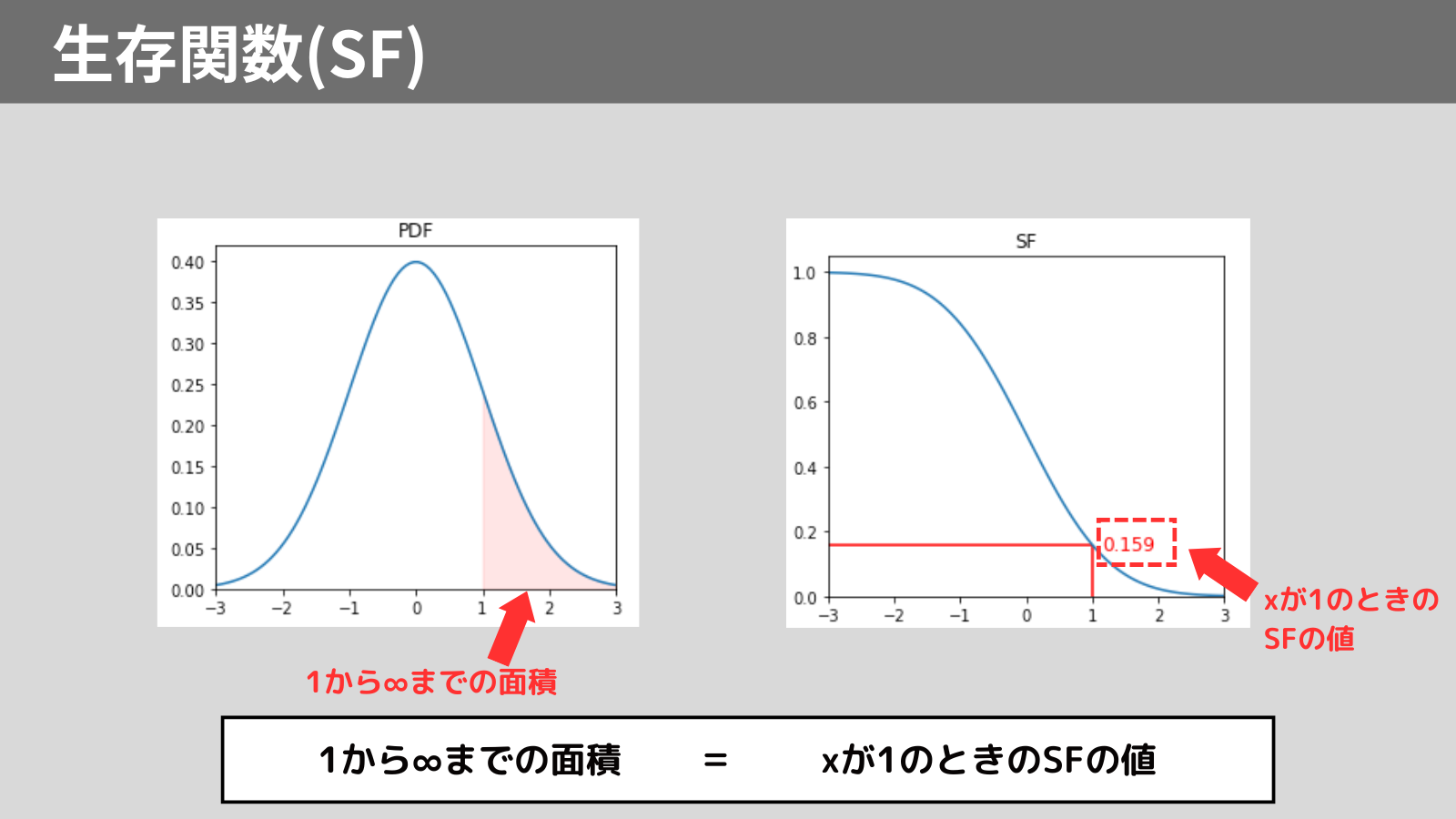 Python 累積分布 – 累積分布関数 計算 , 指数分布・累積分布関数・分位数 – BNBZVP