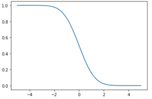 【Python】累積分布関数を作成する方法 - ぽころーぶろぐ