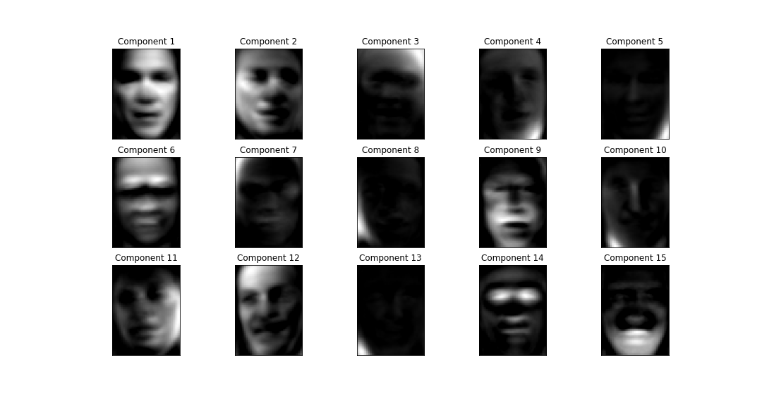 【Python】機械学習のNMF(非負値行列因子分解)で次元削減する方法を解説 - ぽころーぶろぐ