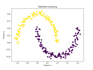 【Python】教師なし学習におけるDBSCANによるクラスタリングを解説 - ぽころーぶろぐ