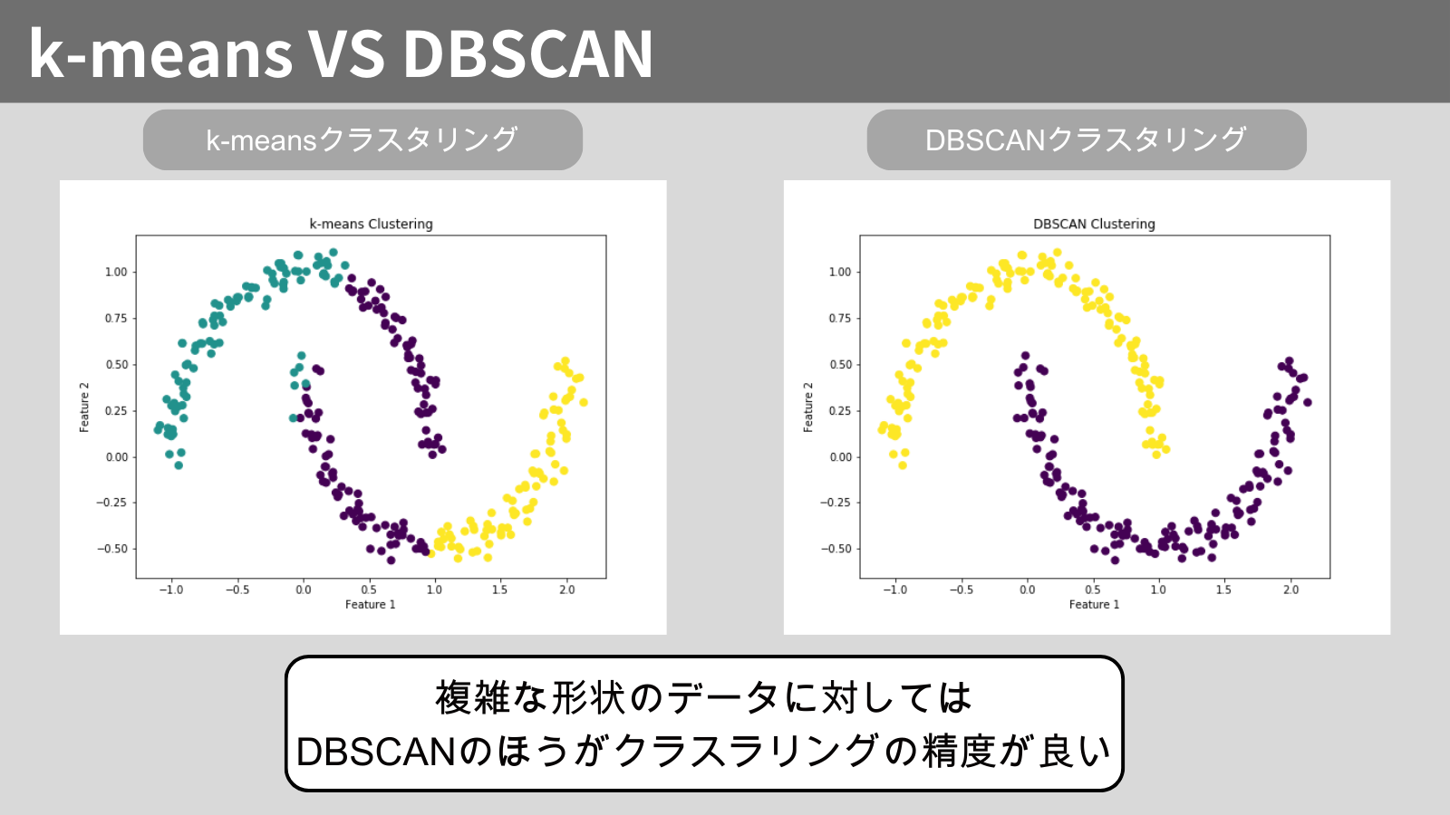 【Python】教師なし学習におけるDBSCANによるクラスタリングを解説 - ぽころーぶろぐ